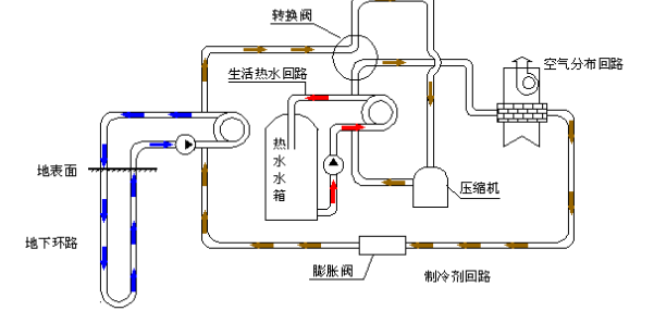 空氣源熱泵的優(yōu)勢(shì)和原理是什么？為什么選擇空氣源熱泵？