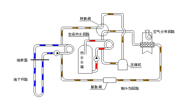 空氣源熱泵采暖VS空調(diào)采暖，誰怕誰！